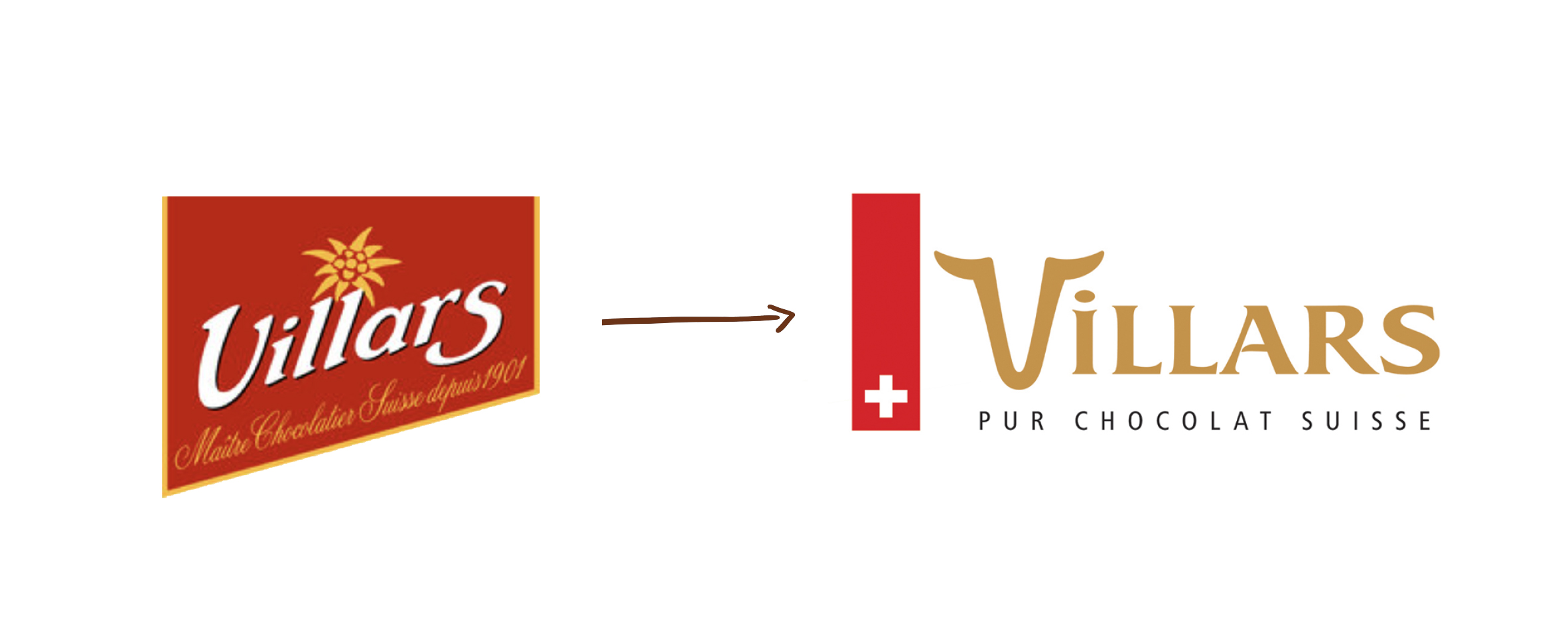 Contexte Villars chocolatier suisse